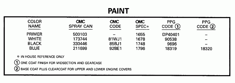 �������� ����� ������� E115TSXEUA 1997  - int / int