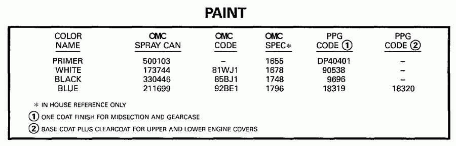  Evinrude E130TXAUM 1997  - int