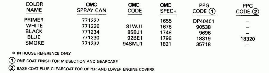�������� ��������� ����� Evinrude E150ILEUC 1997  - int