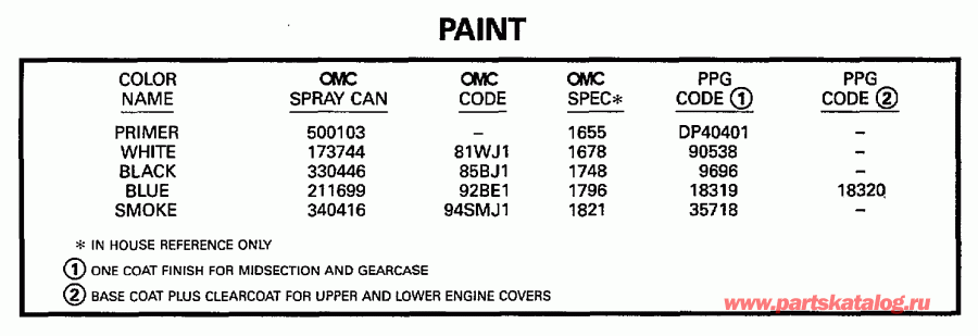 ��������� �������� ����� Evinrude E15REUC 1997  - int / int
