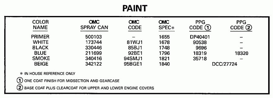 ��������� �������� ����� ������� E175GLEUE 1997  - int - int