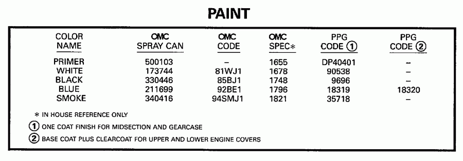 �������� ��������� ����� EVINRUDE E200STLEUB 1997  - int
