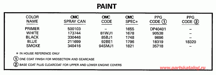 �������� ����� ������� E225CXEUD 1997  - int / int
