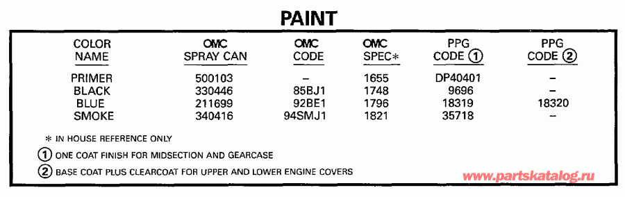  ������� E25RWEUR 1997  - int / int