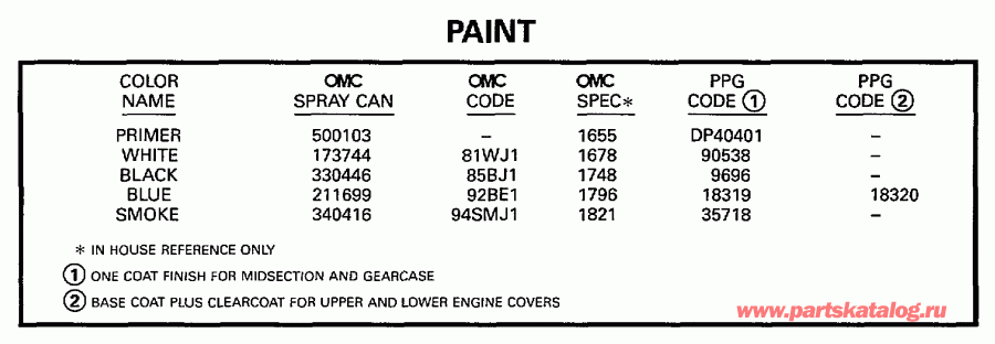 ��������� EVINRUDE E25TKLEUR 1997  - int