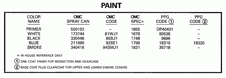 ��������� ����� EVINRUDE E2ROEUD 1997  - int