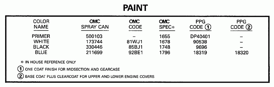 ��������� ����� EVINRUDE E30ELEUD 1997  - int - int
