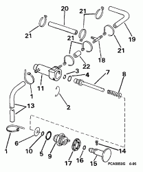 Primer System (Primer System)