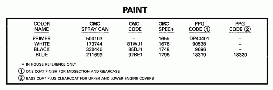 ��������� ����� Evinrude E40JREUR 1997  - int / int