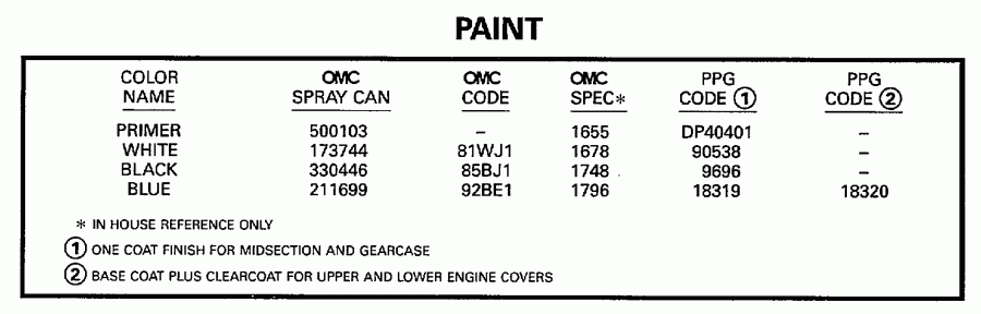    Evinrude E60ELEUA 1997  - int / int