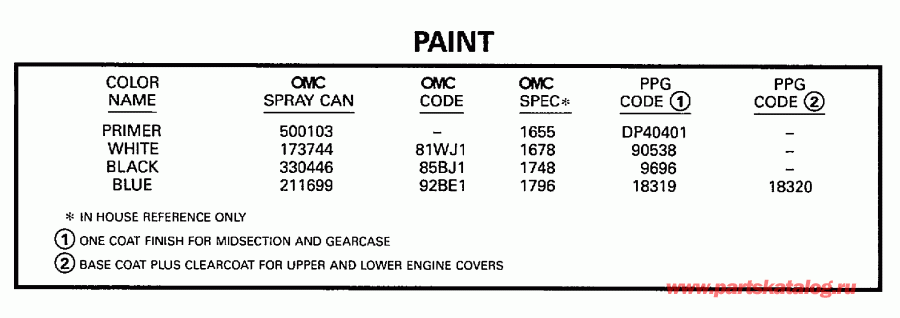 ��������� �������� ����� EVINRUDE E90TSLEUA 1997  - int - int
