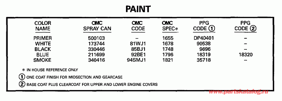 ��������� ����� ������� HE10FOEUR 1997  - int / int