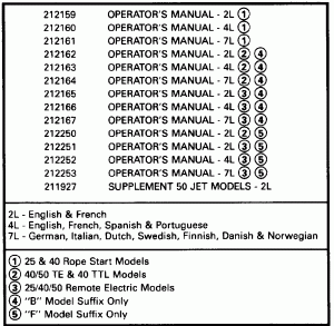 ������ ��������� (�����) - Evinrude (Engine Cover - Evinrude)
