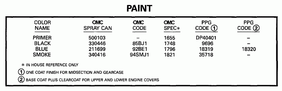 �������� ��������� ����� EVINRUDE HE55RSLC 1997  - int / int