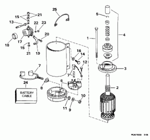�������������� & Solenoid (Electric Starter & Solenoid)