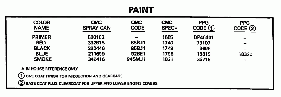��������� EVINRUDE HE55WMLZ 1997  - int