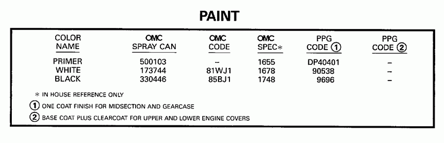  EVINRUDE HE5FREUR 1997  - int - int