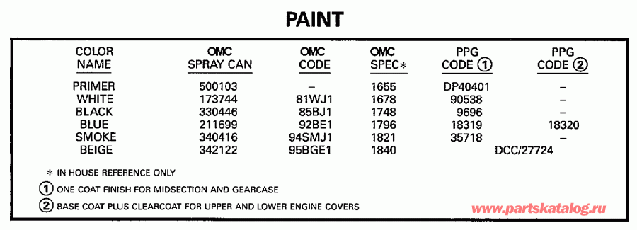 �������� ����� Evinrude L150GLEUR 1997  - int