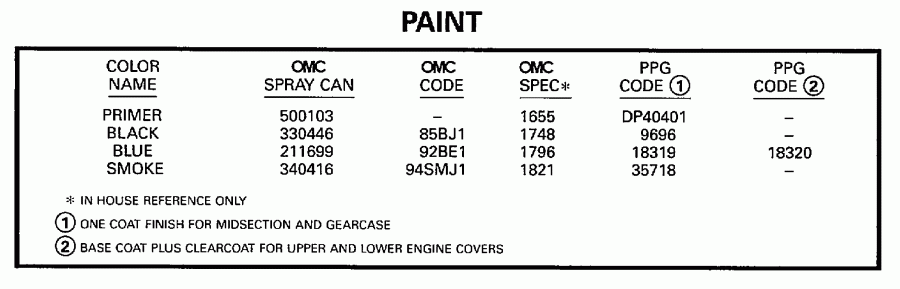 ��������� ������� SE100WTPLZ 1997  - int