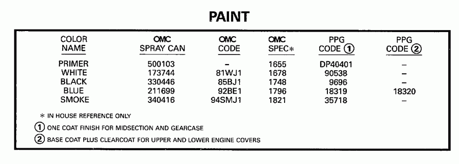��������� ��������� Evinrude SE105RWYP 1997  - int - int