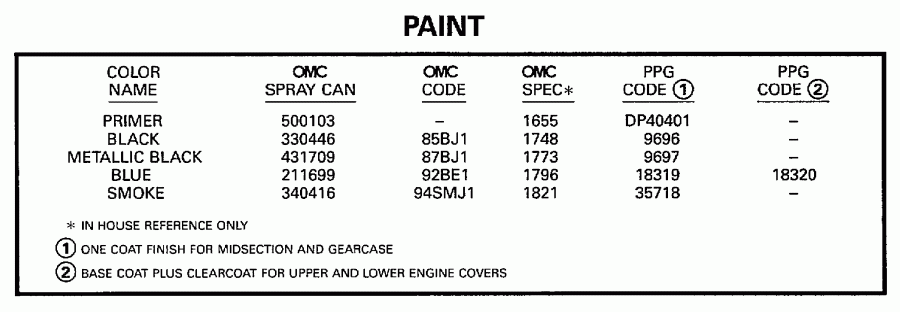 �������� ��������� ����� Evinrude SE10RPLT 1997  - int - int