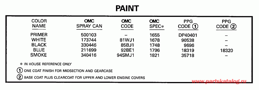 ����� EVINRUDE SE150WTPLT 1997  - int - int
