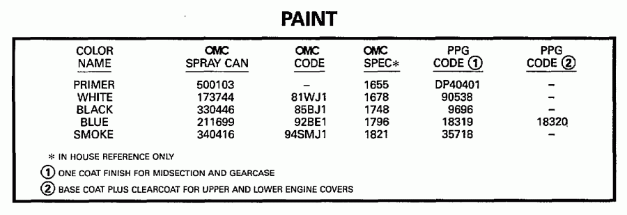 ��������� EVINRUDE SE15BAEUR 1997  - int
