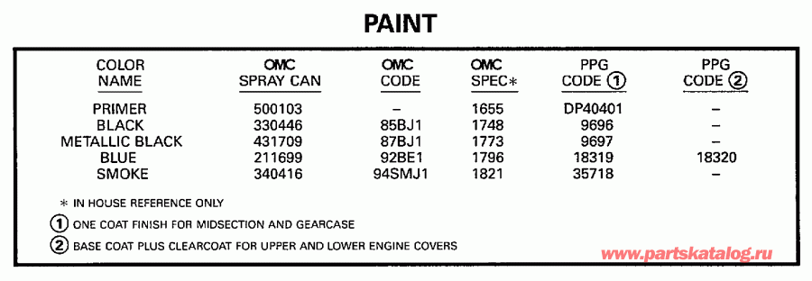 �������� ��������� ����� EVINRUDE SE15RPLW 1997  - int