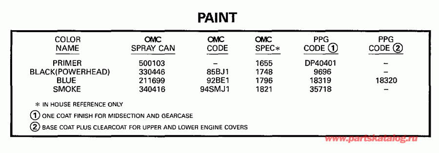 ��������� ����� ������� SE200WTPLS 1997  - int