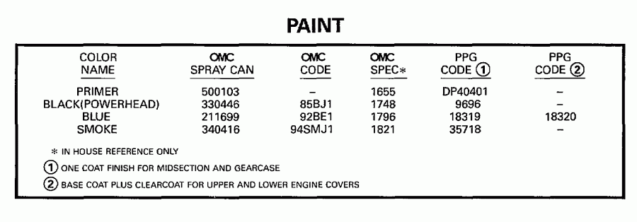    EVINRUDE SE200WTPXS 1997  - int