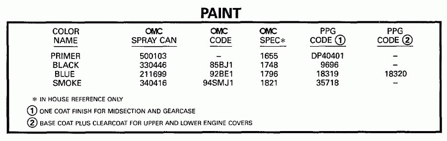 ��������� ��������� Evinrude SE25RPV 1997  - int