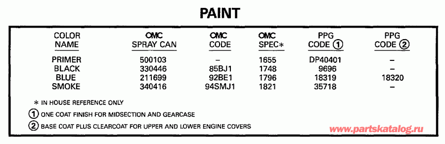 ��������� �������� ����� EVINRUDE SE55RSYC 1997  - int