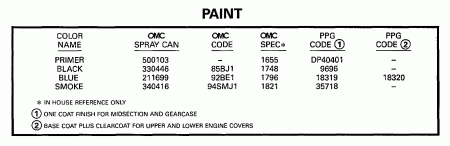 ����� EVINRUDE SE65WMYZ2 1997  - int - int