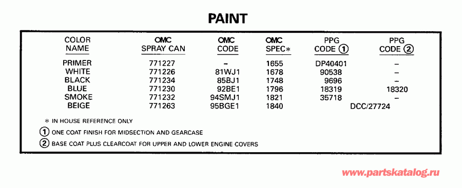 �������� ��������� ����� Evinrude BE150NXECD 1998  - int