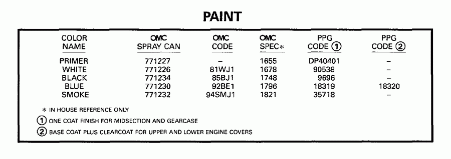 ����� EVINRUDE BE25EECE 1998  - int / int