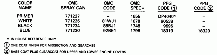 ��������� ����� Evinrude BE25ELECE 1998  - int / int