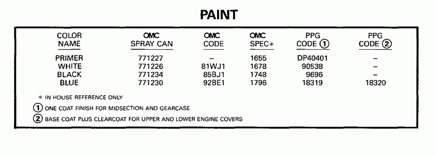 ��������� ����� Evinrude BE40ELECR 1998  - int - int