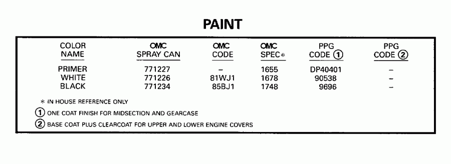 ��������� EVINRUDE BE5FRBLECC 1998  - int - int