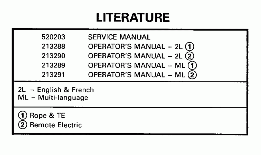 ����� ������� E10FRECM 1998  - terature / terature