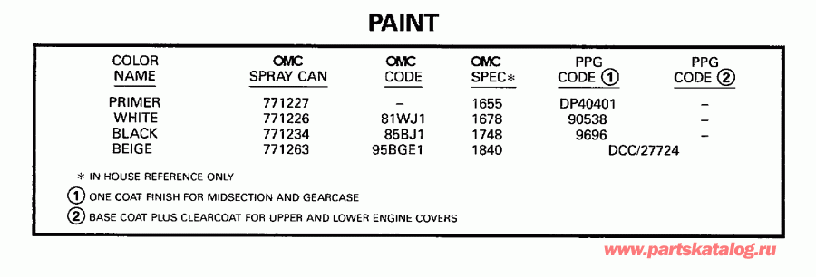 ��������� ��������� Evinrude E10FRELECM 1998  - int