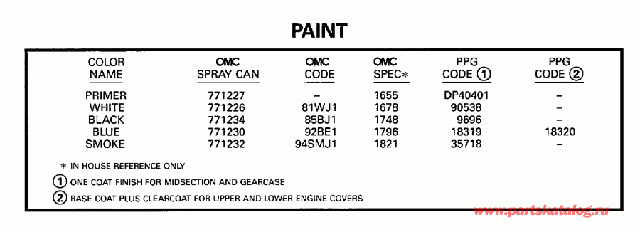 �������� ����� Evinrude E10RELECC 1998  - int