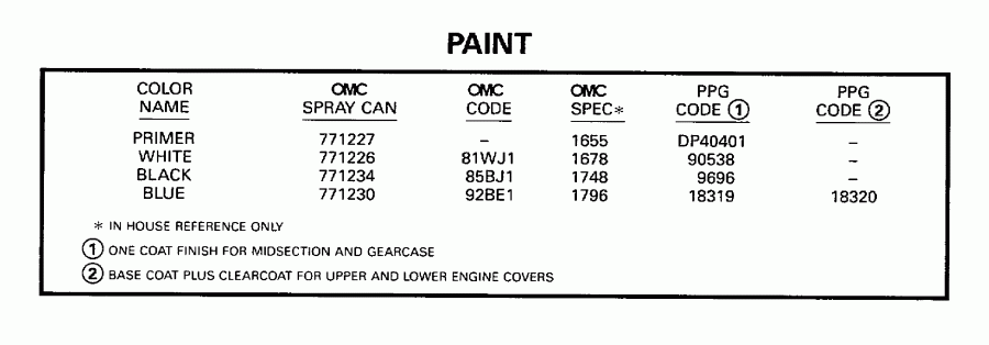 ��������� Evinrude E130TXACB 1998  - int