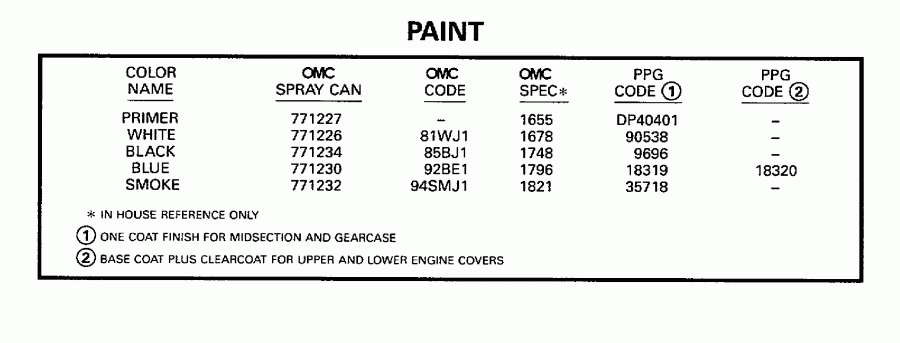 ����� EVINRUDE E150FSLECR 1998  - int / int