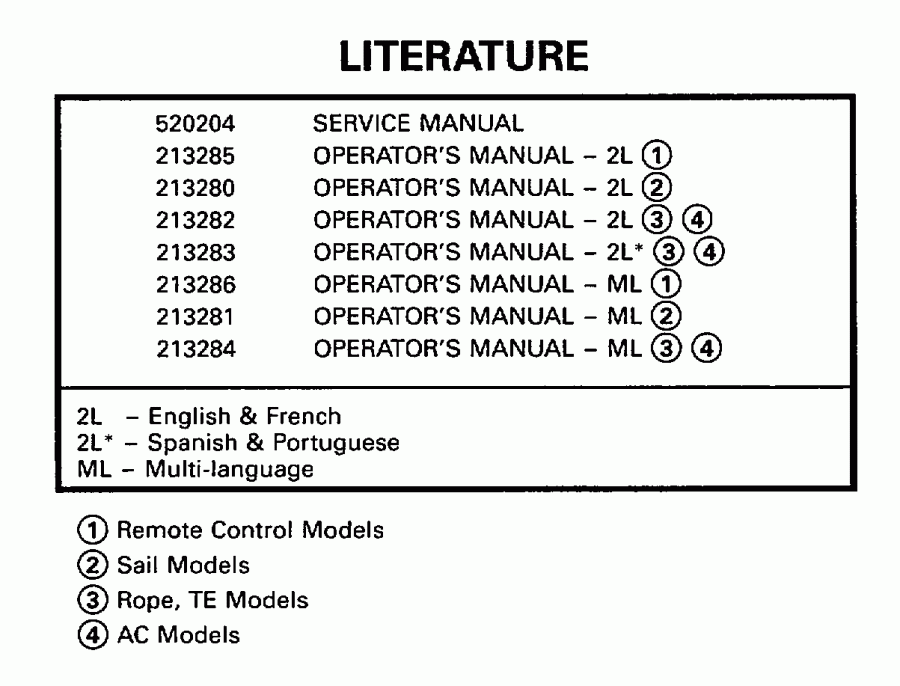��������� �������� ����� EVINRUDE E225CZECS 1998  - terature / terature