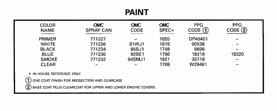 ��������� ����� Evinrude E225STLECS 1998  - int - int