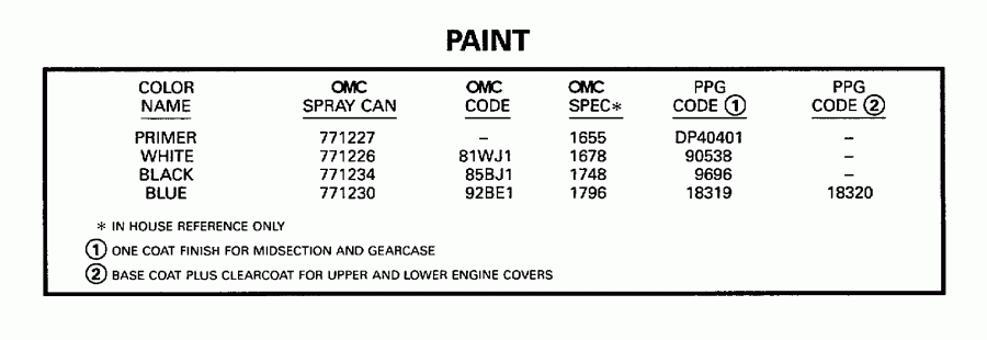 ��������� ��������� EVINRUDE E25EECE 1998  - int - int