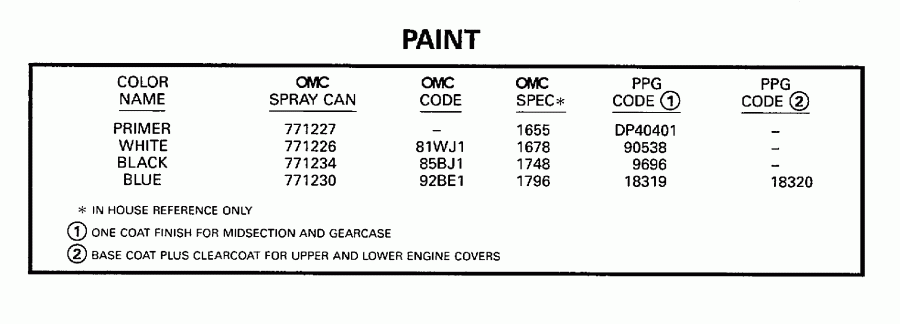 ��������� ��������� EVINRUDE E25JRECA 1998  - int / int