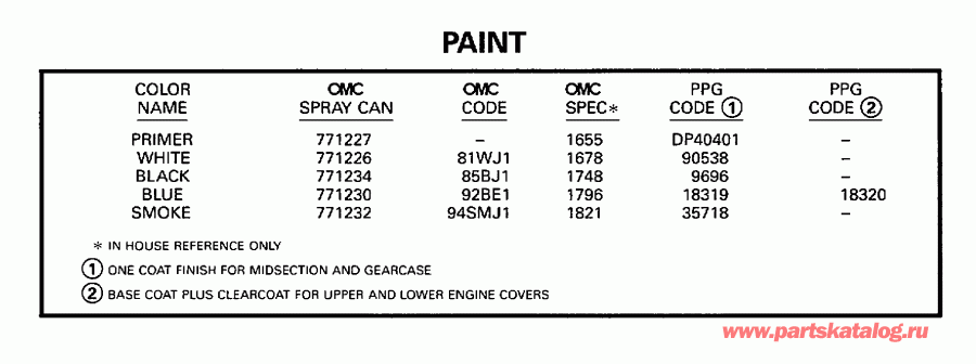 �������� ��������� ����� EVINRUDE E25KLECA 1998  - int