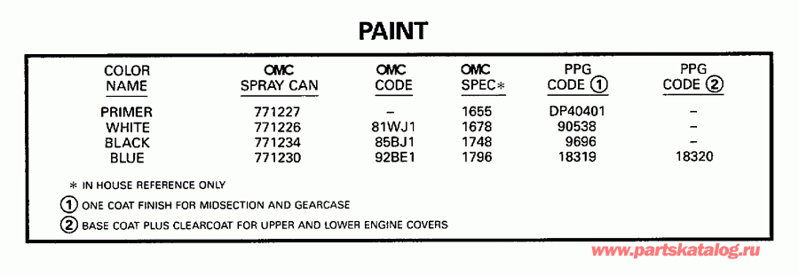 ��������� ��������� EVINRUDE E25TELECB 1998  - int / int