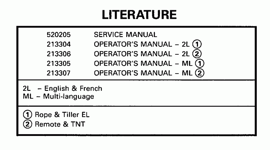 ��������� ����� EVINRUDE E25TKLECA 1998  - terature - terature